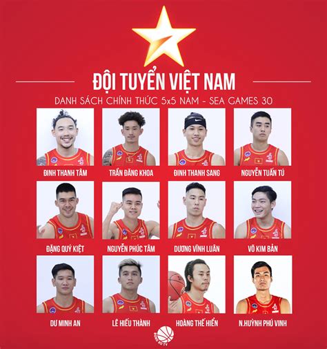 cầu thủ áo lưới mới: Danh sách cầu thủ bóng rổ Thượng Hải
